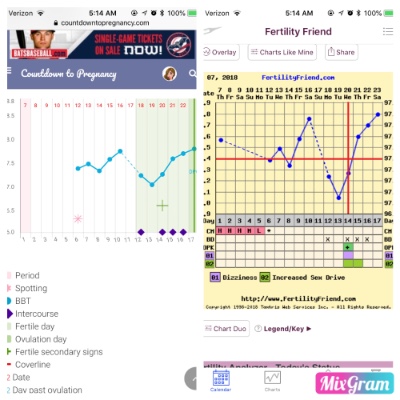 Fertility Friend Pregnancy Charts